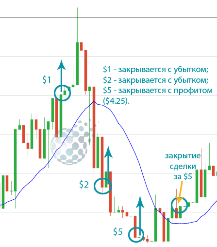 Торговля по стратегии Грааль